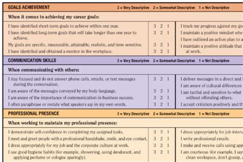 soft skills test pdf